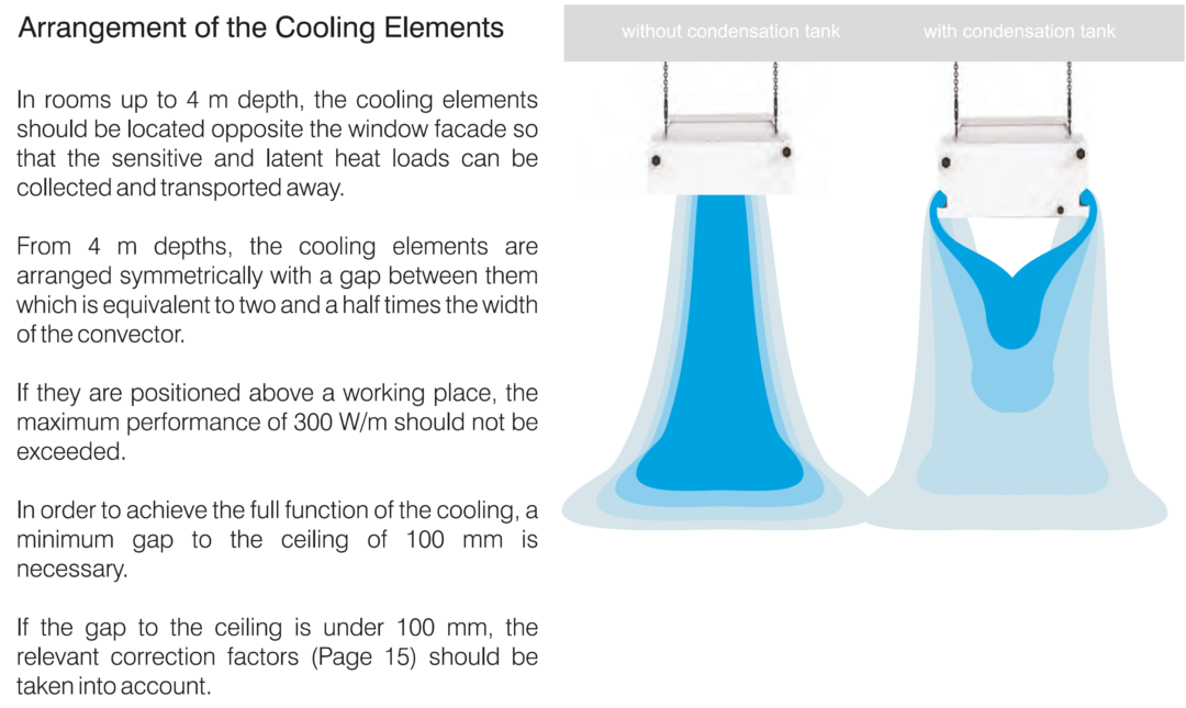 Sunline – Silent cool – kjølebafler med eller uten kondensavløp ...