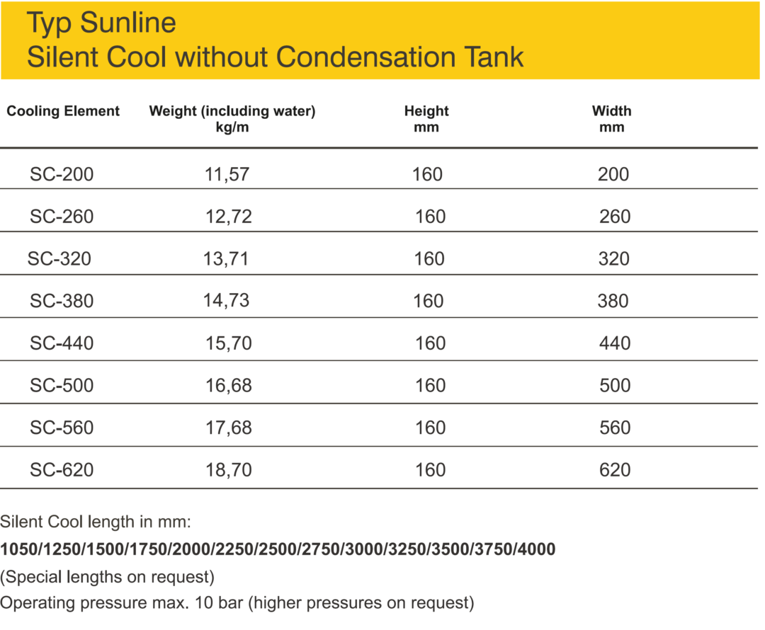 Sunline – Silent cool – kjølebafler med eller uten kondensavløp ...